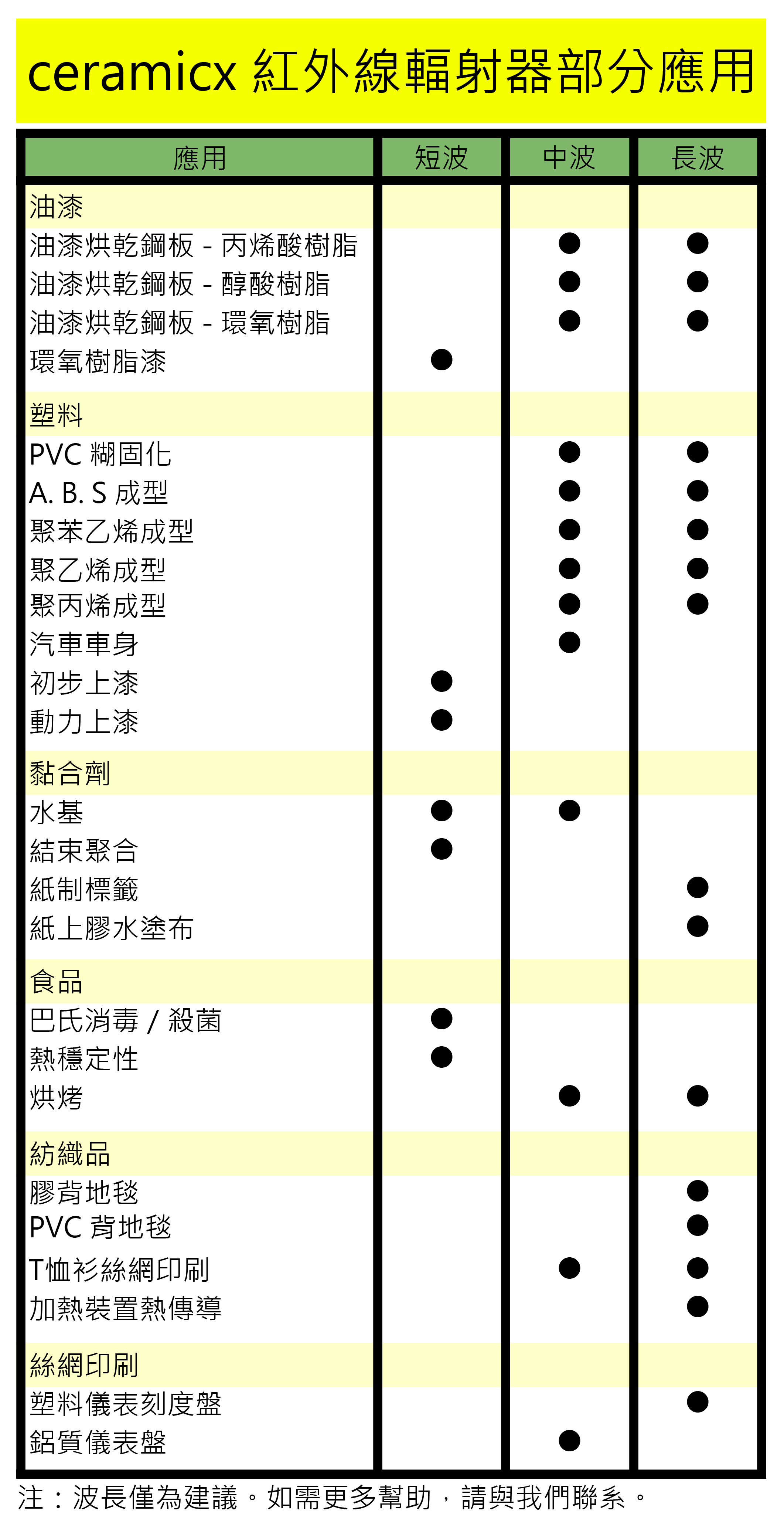 HCY - Heater function